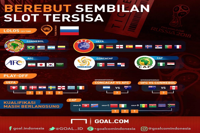 Pembagian Grup Piala Dunia 2018 Menyita Perhatian Publik