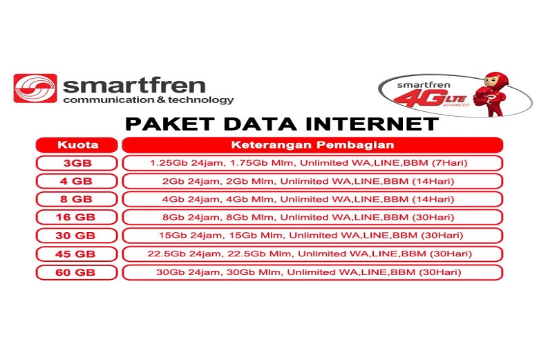 Temukan Berbagai Tips dan Tutorial Game Maupun Mengubah Kuota Malam Jadi Kuota 24 Jam di Sinyal Tekno