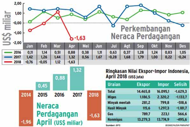 Bagaimana Ekonomi Indonesia, Jika Joko Widodo â€“ Maâ€™ruf Amin yang Memenangi Pilpres