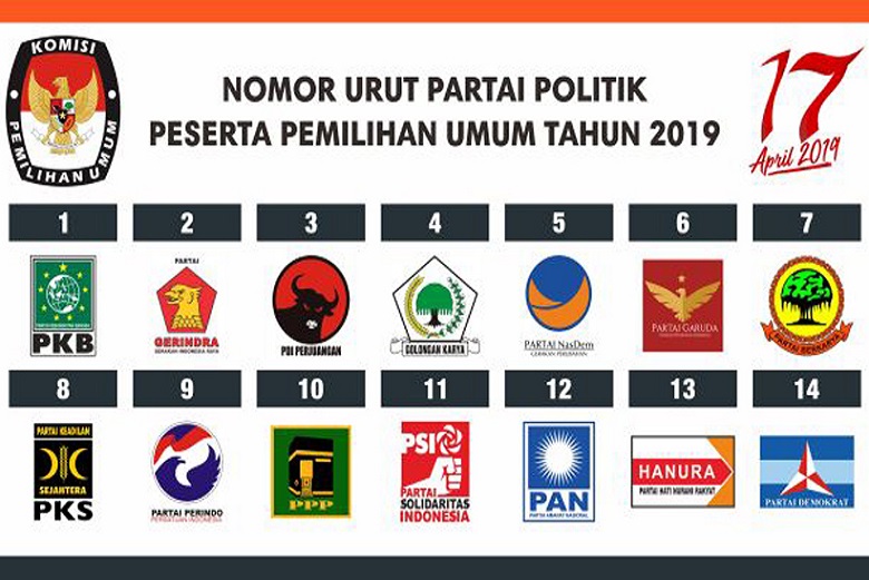 6 Partai Koalisi dengan Suara Terbesar di Pilgub 2018, tanpa PDIP dan Demokrat
