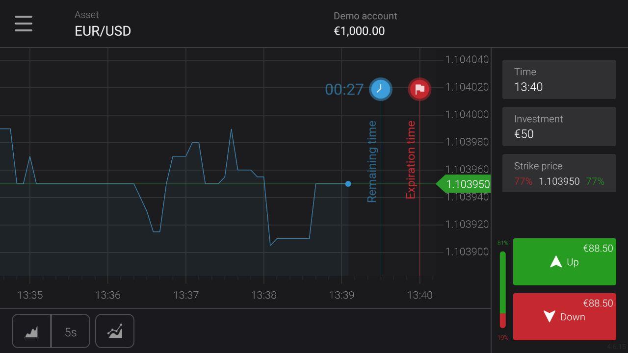 Tips Sukses Bermain Trading Sukses Dan Mendapatkan Profit