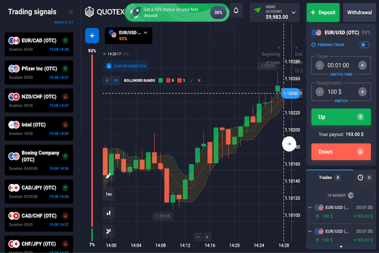 Quotex, Platform Trading Online Paling Mudah dan Praktis 