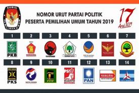 Ingin Tahu, Siapa Saja Partai Pendukung Jokowi di Pemilu 2019?