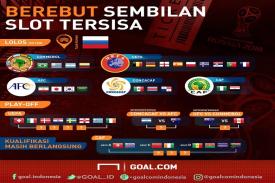 Pembagian Grup Piala Dunia 2018 Menyita Perhatian Publik