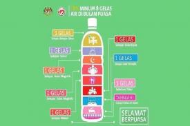 Rumus Minum Air Putih Pencegah Dahaga Saat Puasa