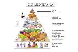 Diet Mediterania Tingkatkan Kuantitas dan Kualitas Hidup di Masa Tua
