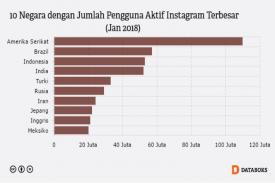 2 Cara Menggunakan Instagram Menjadi Alat Marketing
