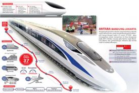 Gambar Artikel Apa Kabar Pembangunan Kereta Cepat Jakarta-Bandung?