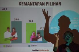Gambar Artikel Sama-sama Kuat, PolMark Indonesia Adakan Survei untuk Khofifah &amp; Gus Ipul