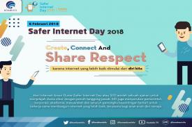 Safety Internet Day 2018: Kemenkominfo Sediakan 289 Ribu Situs Web Positif bagi Anak