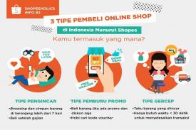 Kenali Tipe Pembeli Online Shop Ini!