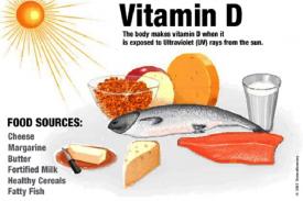 Penjelasan Hubungan Vitamin D terhadap Kanker